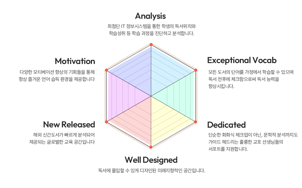 도서관 특징